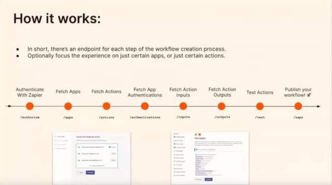 来源：Zapier