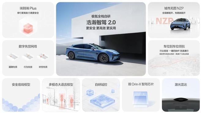 ▲极氪汽车搭载的”浩瀚智驾”系统