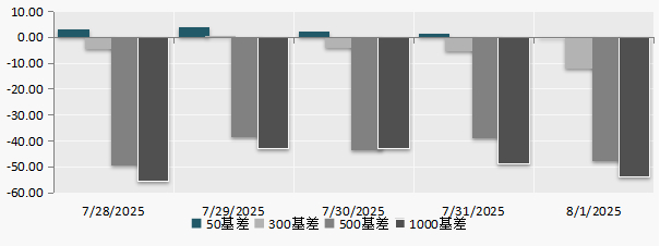 （数据来源：Wind
