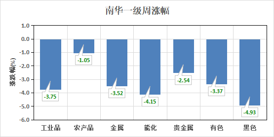 （数据来源：Wind）