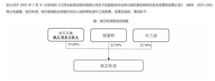 图片来源：长龄液压上交所监管工作函回复公告