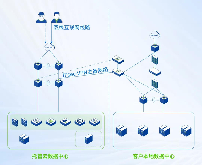 短信服务器搭建方法有哪些类型 短信服务器搭建方法有哪些类型