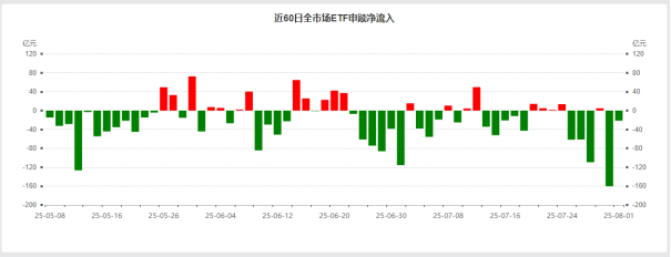 （数据来源：