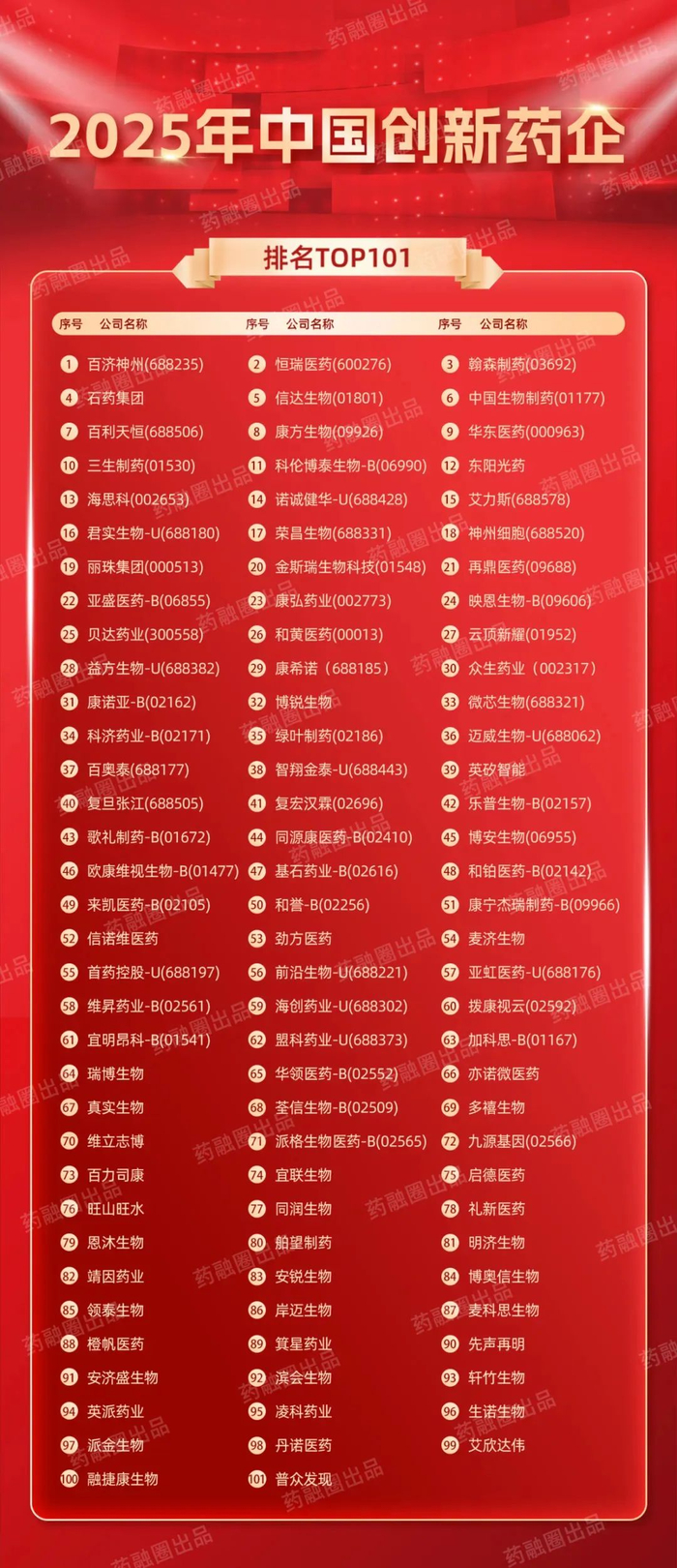 来源：药融圈