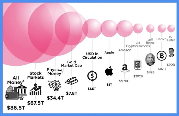 主流资产市值排行榜，图源：Steemit Community