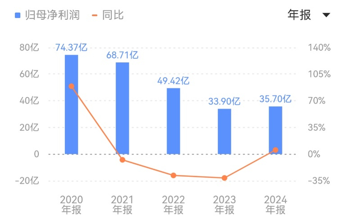 图片来源：同花顺