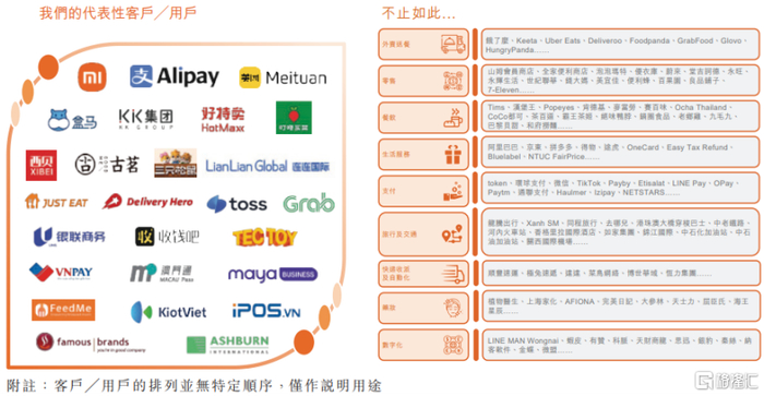 公司智能BIoT解决方案的选定及公开宣布的主要客户和用户，图片来源于招股书