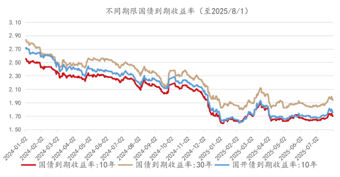 数据来源：wind，金斧子投研中心