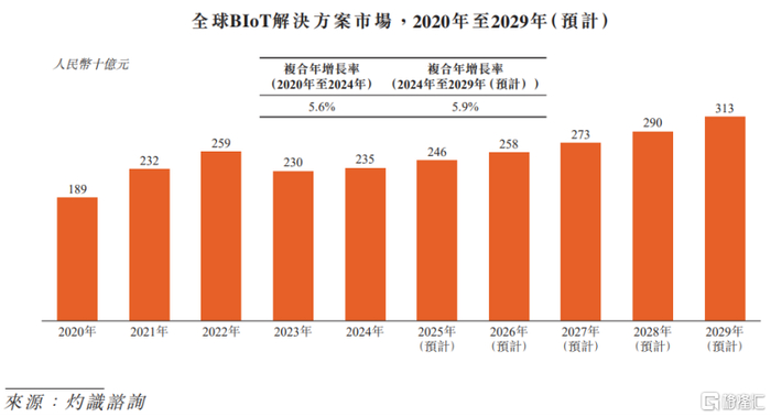 图片来源于招股书