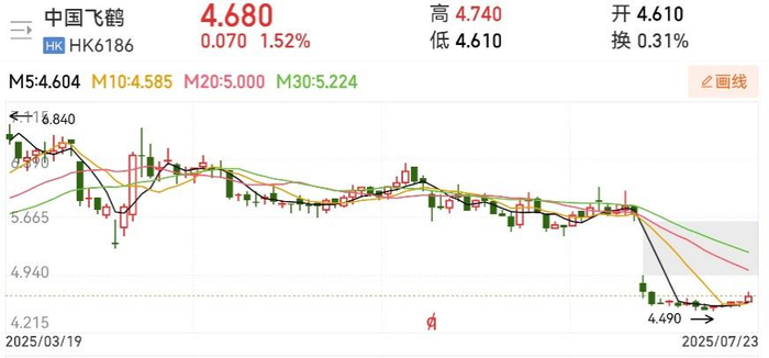 图片来源：同花顺