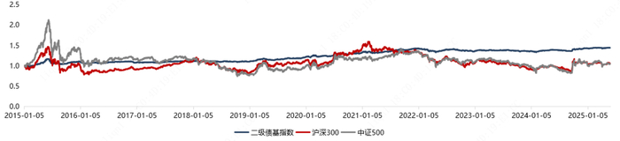 数据来源：Wind，截至2025/5/31