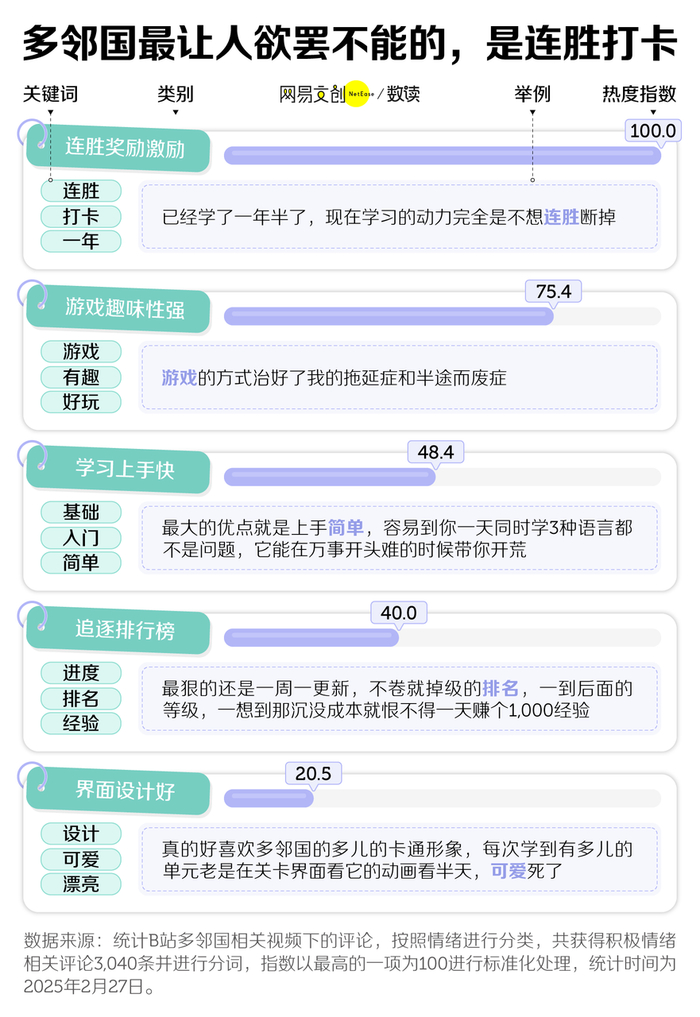 图片来源：网易数读