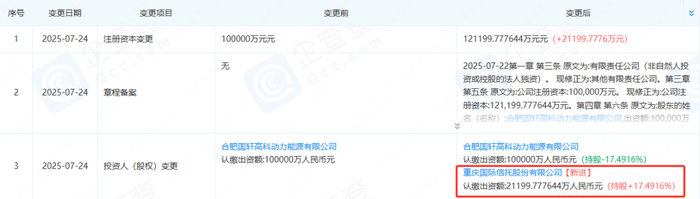 图片来源：企查查