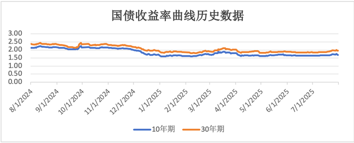 数据来源：财政部