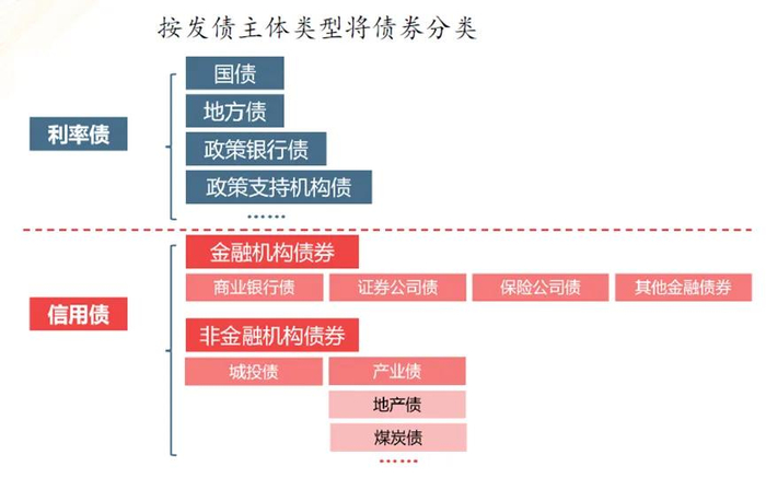 来源：中信建投证券