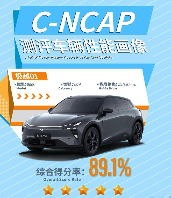 图源：C-NCAP