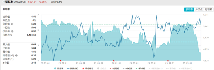 数据来源：wind，金斧子投研中心