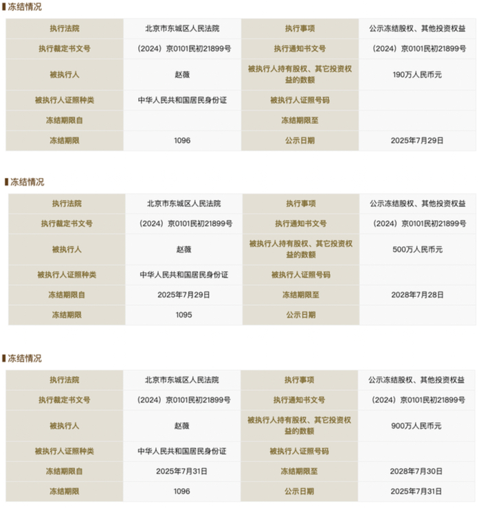 　　赵薇所持有的三家公司股权冻结情况数据来源：国家企业信用信息公示系统网站