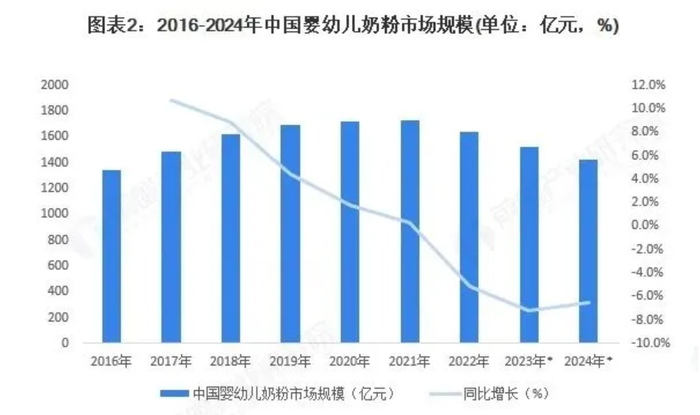 图片来源：前瞻产业研究院