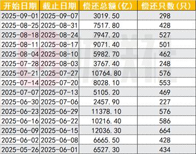 （资料来源：Choice数据，财联社整理）