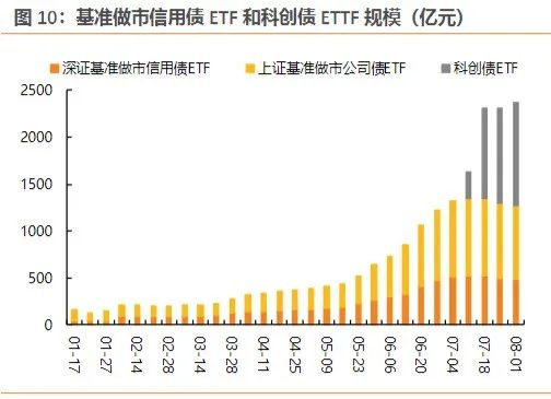 资料来源：天风证券研究所