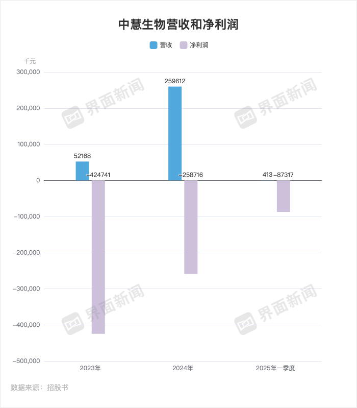 界面新闻记者李科文制图