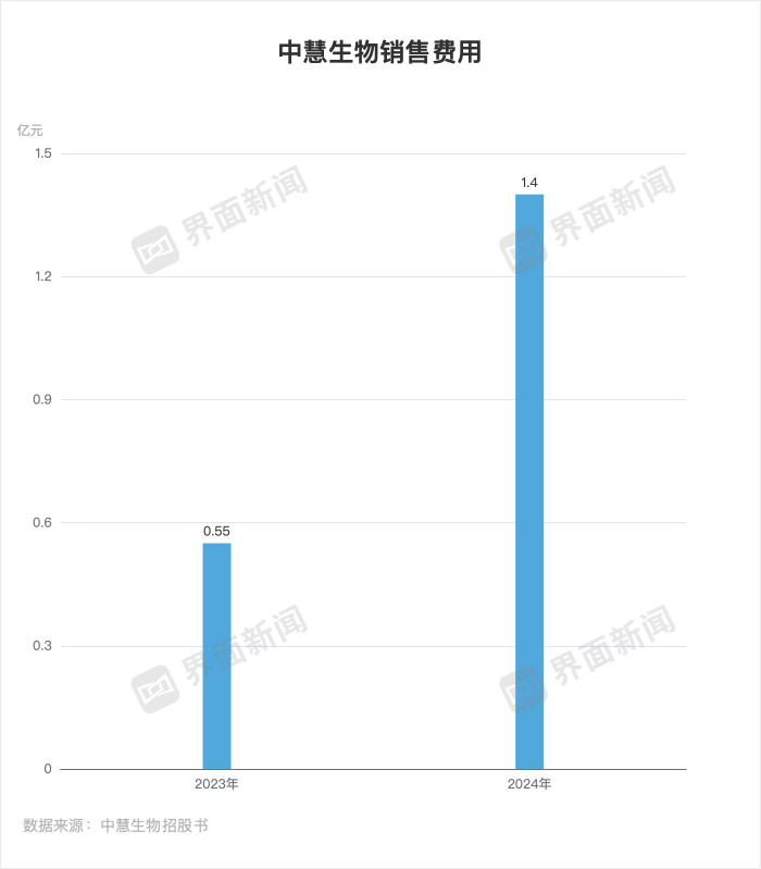 界面新闻记者李科文制图