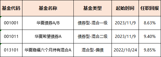 数据来源：Choice，截至2025/7/29