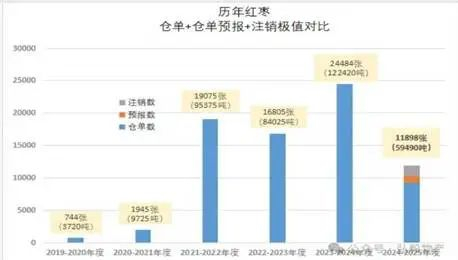 （数据来源：弘毅物产）
