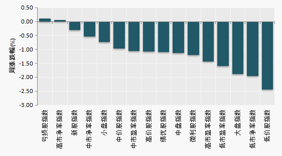 （数据来源：