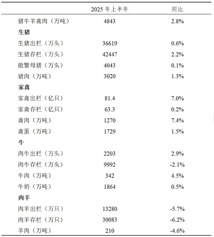 数据来源：国家统计局