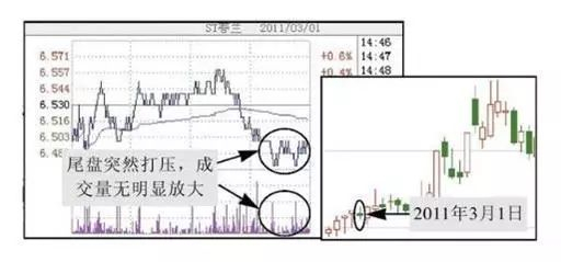 图 2-40 下午两点半之后的下跌