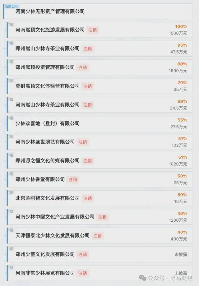 来源：天眼查