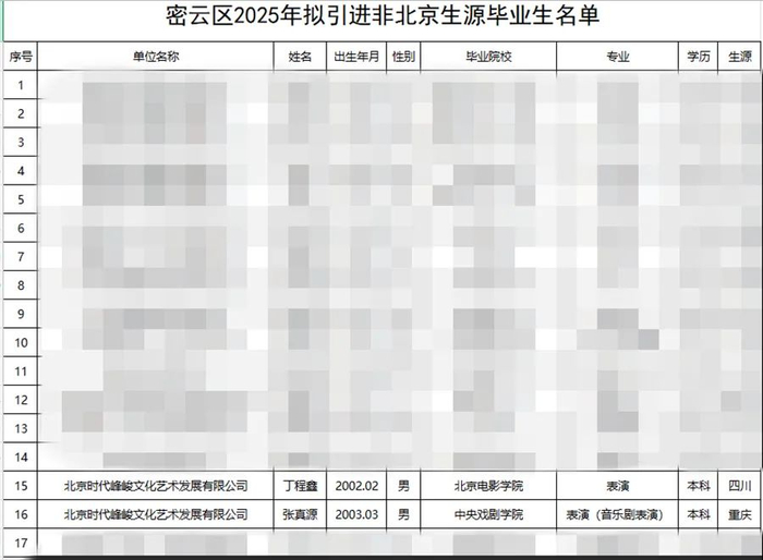 来源：北京市密云区人民政府网站
