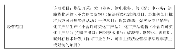 图源：中国神华公告