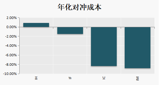（数据来源：