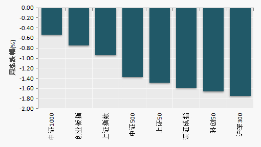 （数据来源：