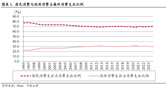 【中银宏观】提振消费的几点思考（快来看）提振消费的措施，