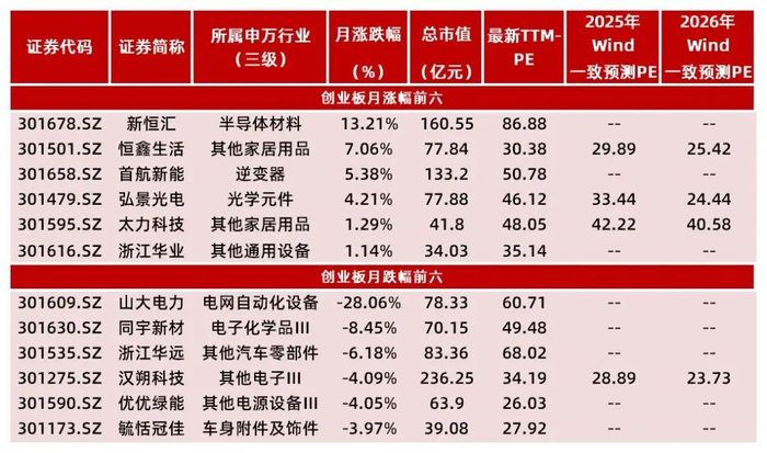 资料来源：Wind，山西证券研究所