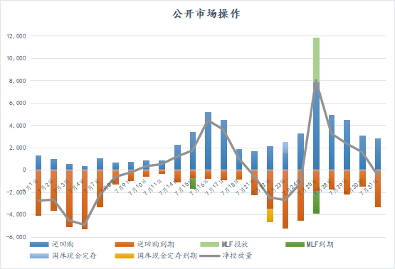 数据来源：iFind     数据整理：普兰数据中心