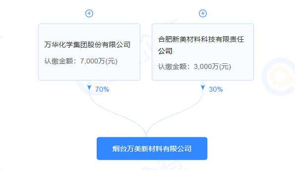 图源：爱企查