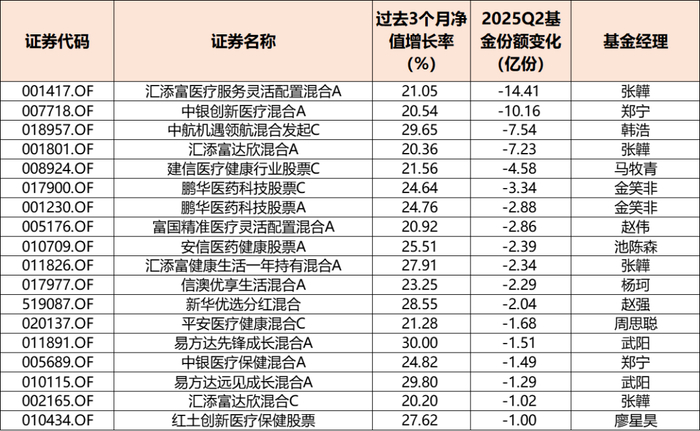 数据来源：Choice，截至2025/6/30