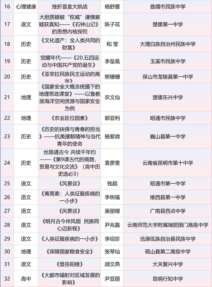 来源：云南省教育厅