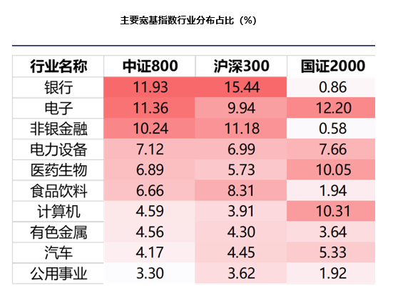 数据来源：Wind，统计时间截至2025/6/30，行业分类为申万一级行业分类。