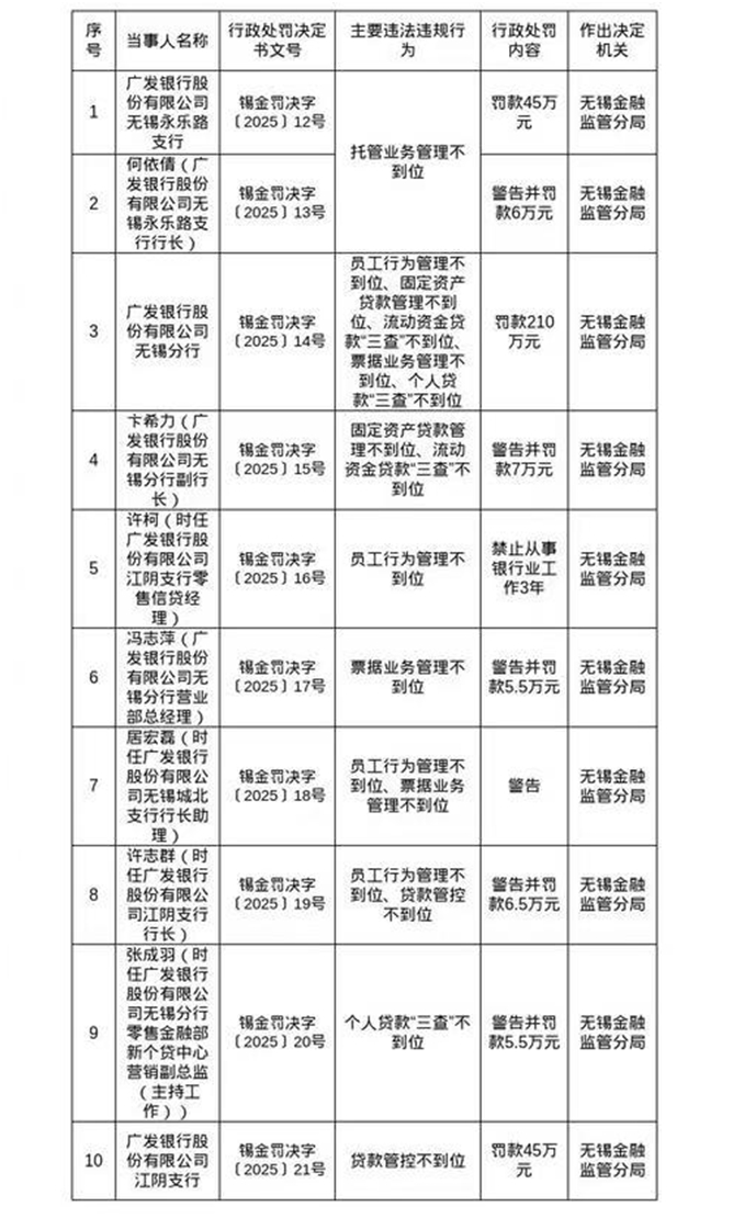 图片来源：国家金融监督管理总局无锡监管分局