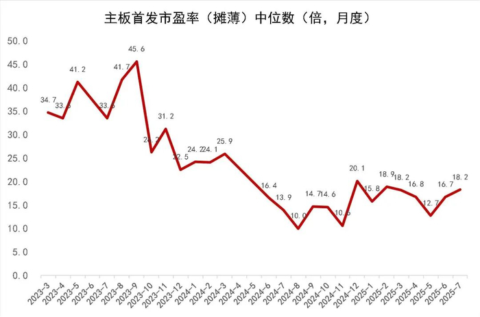 资料来源：wind，山西证券研究所