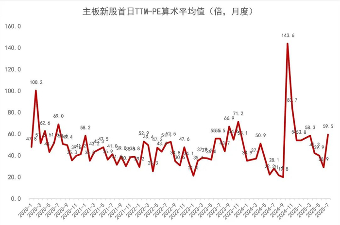 资料来源：Wind，山西证券研究所