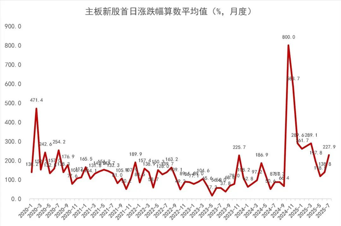 资料来源：Wind，山西证券研究所