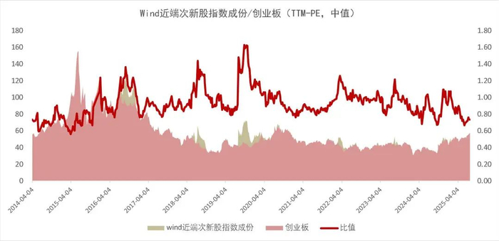 资料来源：Wind，山西证券研究所