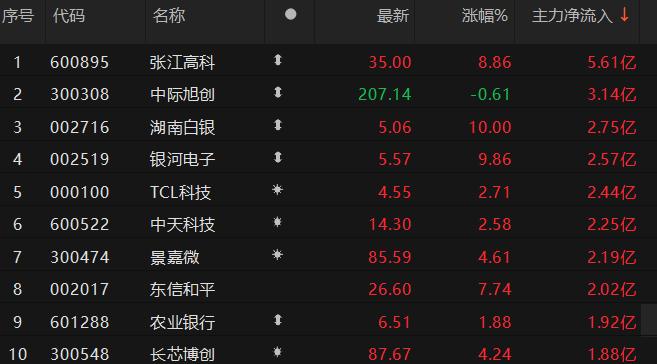 数据来源:Choice金融终端